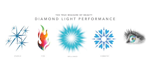 diamond-4cs-lp-grading