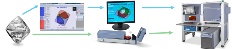 Laser processing with Quazer & Strategist