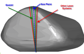 Quazer saw planes minimizing weight loss from the rough diamond. The green lines denote Quazer saw planes.