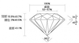 钻石切工标准图