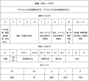 钻石证书参考表