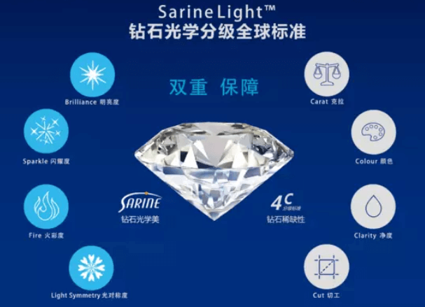 sarine钻石光性能