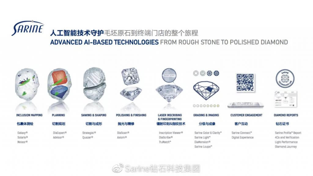 钻石从开采到零售的过程