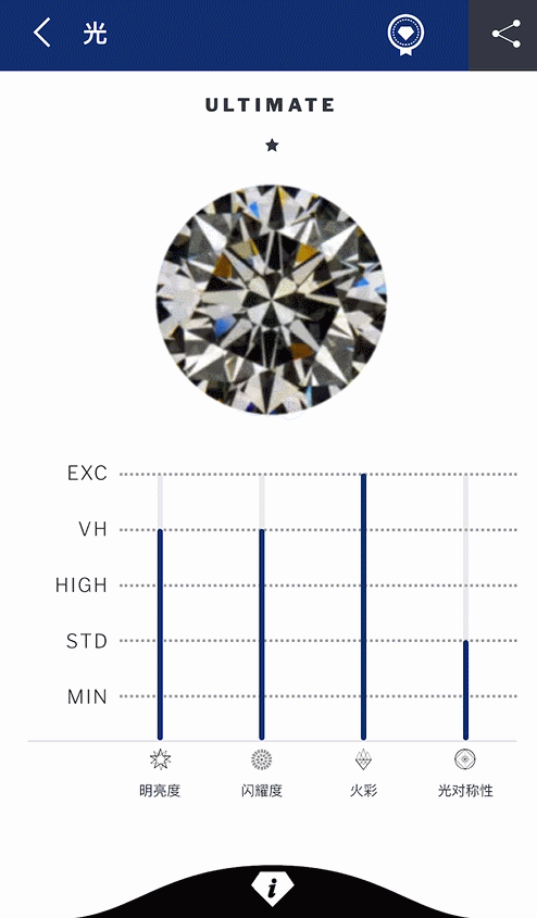 Sarine Profile™钻石档案介绍